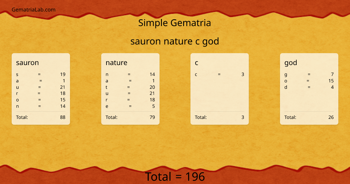 sauron nature c god in simple Gematria